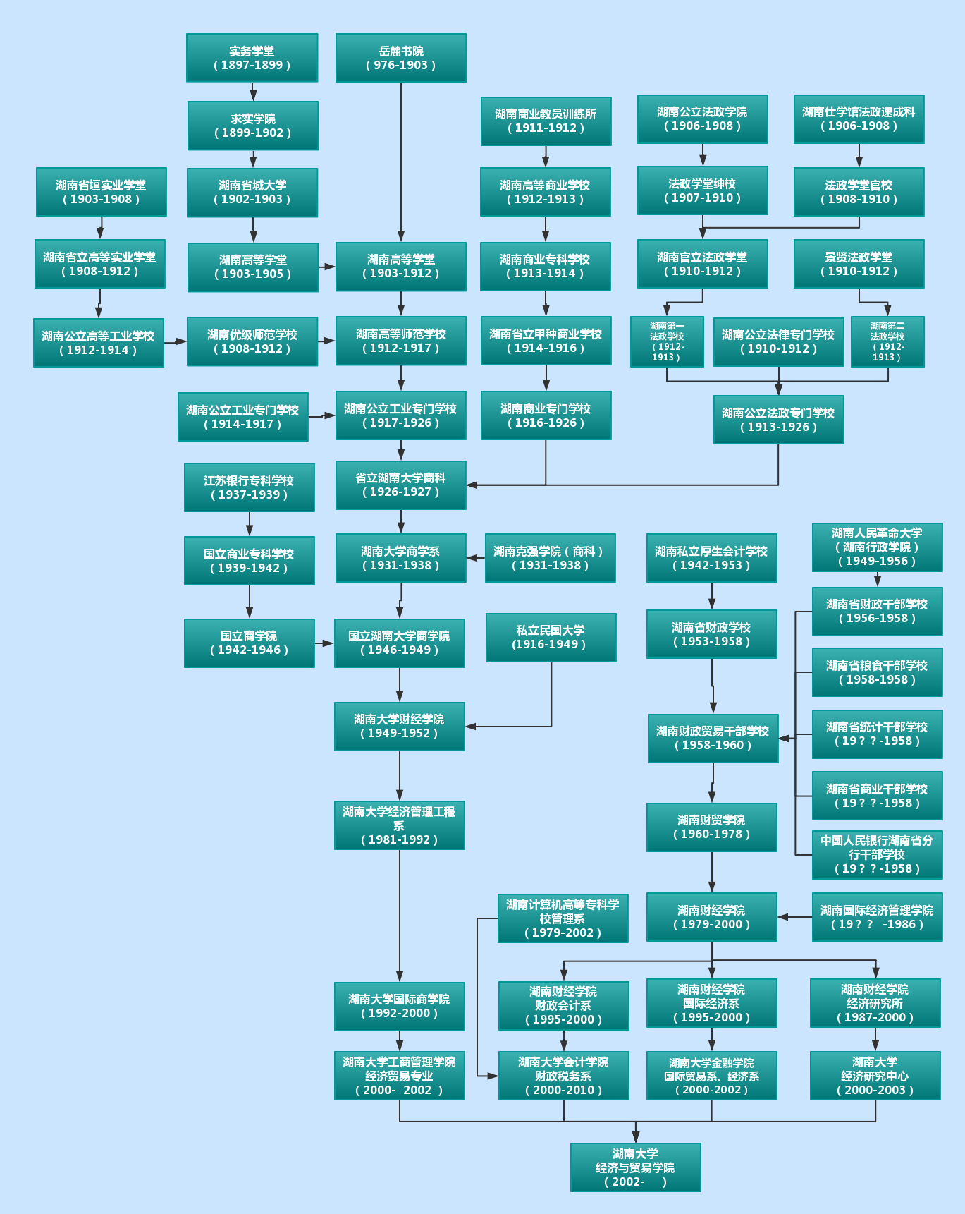 经贸公司沿革图.png